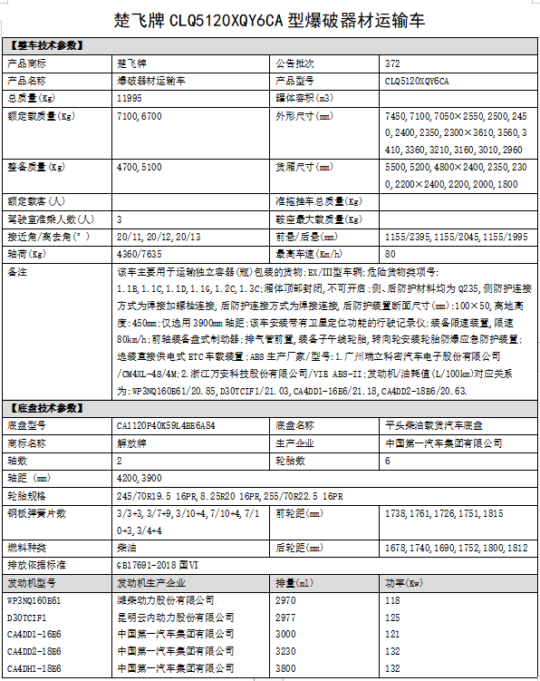 解放5.5米爆破器材運(yùn)輸車