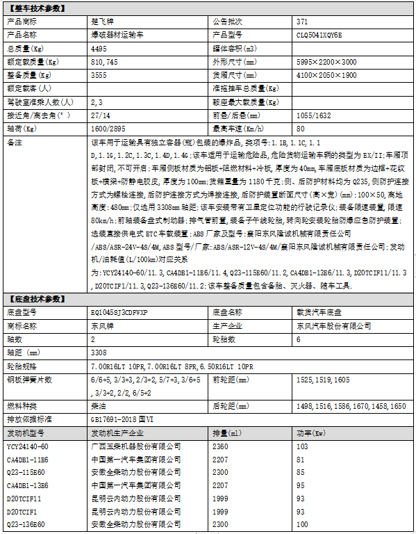 東風多利卡藍牌4.1米爆破器材運輸車